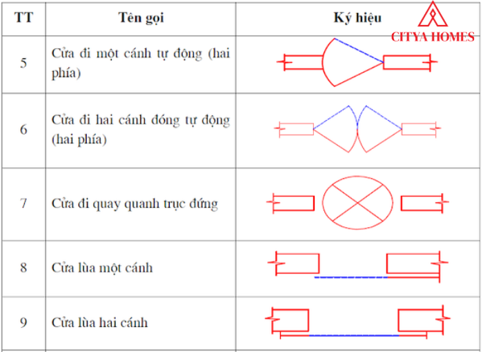 Ký Hiệu Bản Vẽ Nội Thất 6